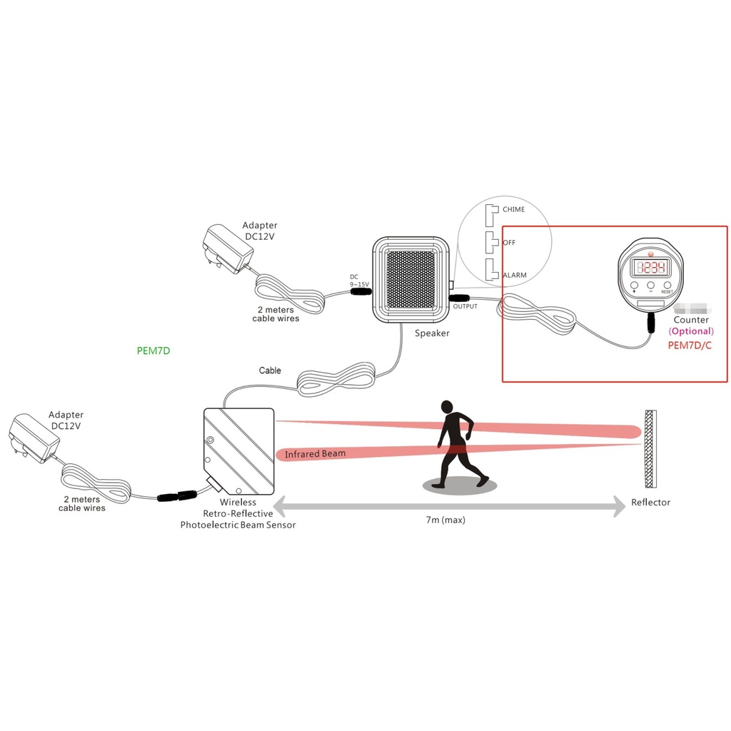 Mini Infrared Security System, 7m