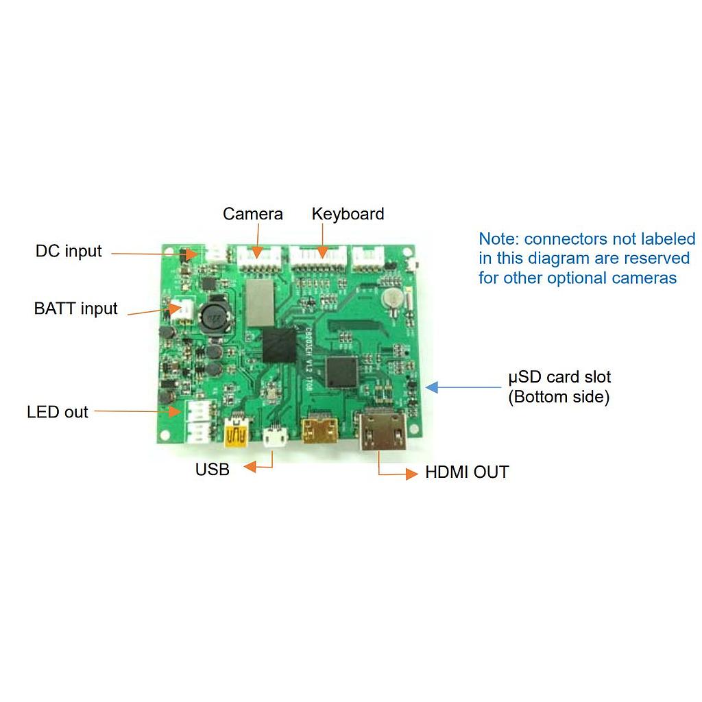 DVR Module with HDMI interface for muCam70x