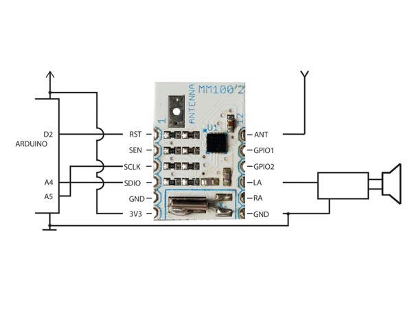 FM/RDS RECEIVER MINI MODULE